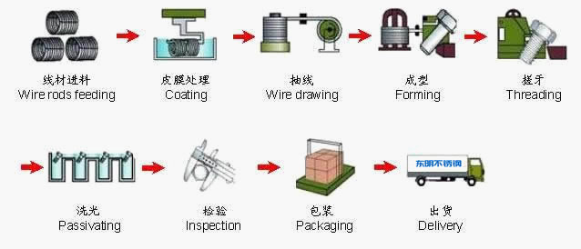 螺丝生产流程图.jpg